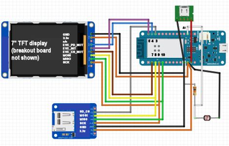 Wiring and Initial Programming