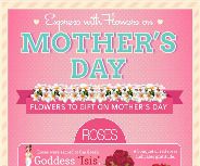 Express Mother’s Day With Fresh Blooms- Time to Reciprocate Her Love
