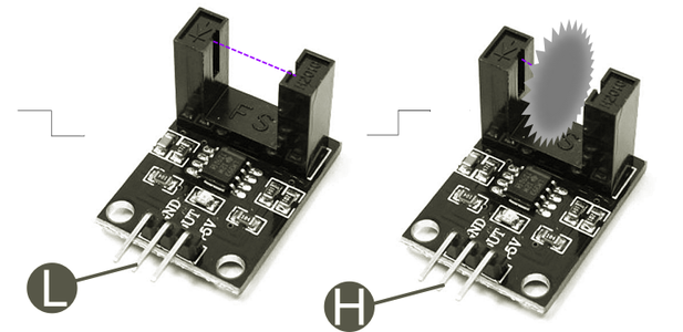 Hardware & Software