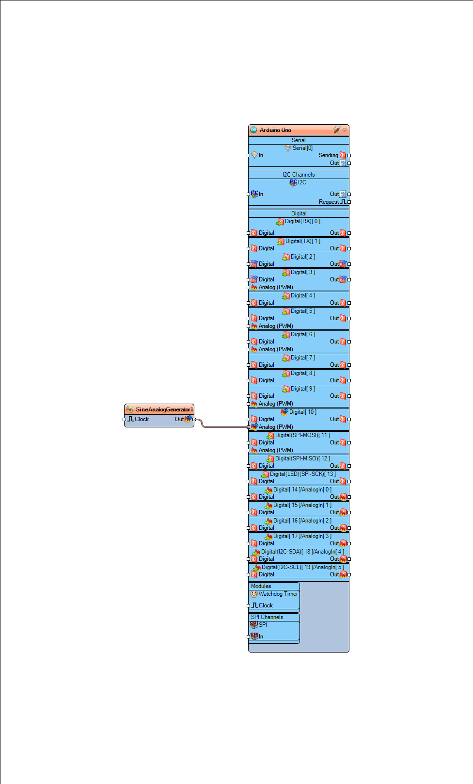 In Visuino Add Components and Connect