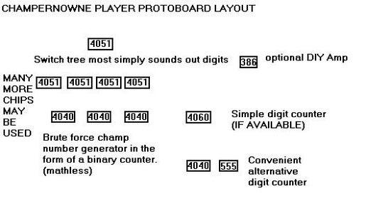 SIMPLE OUTLINE OF THE CIRCUIT