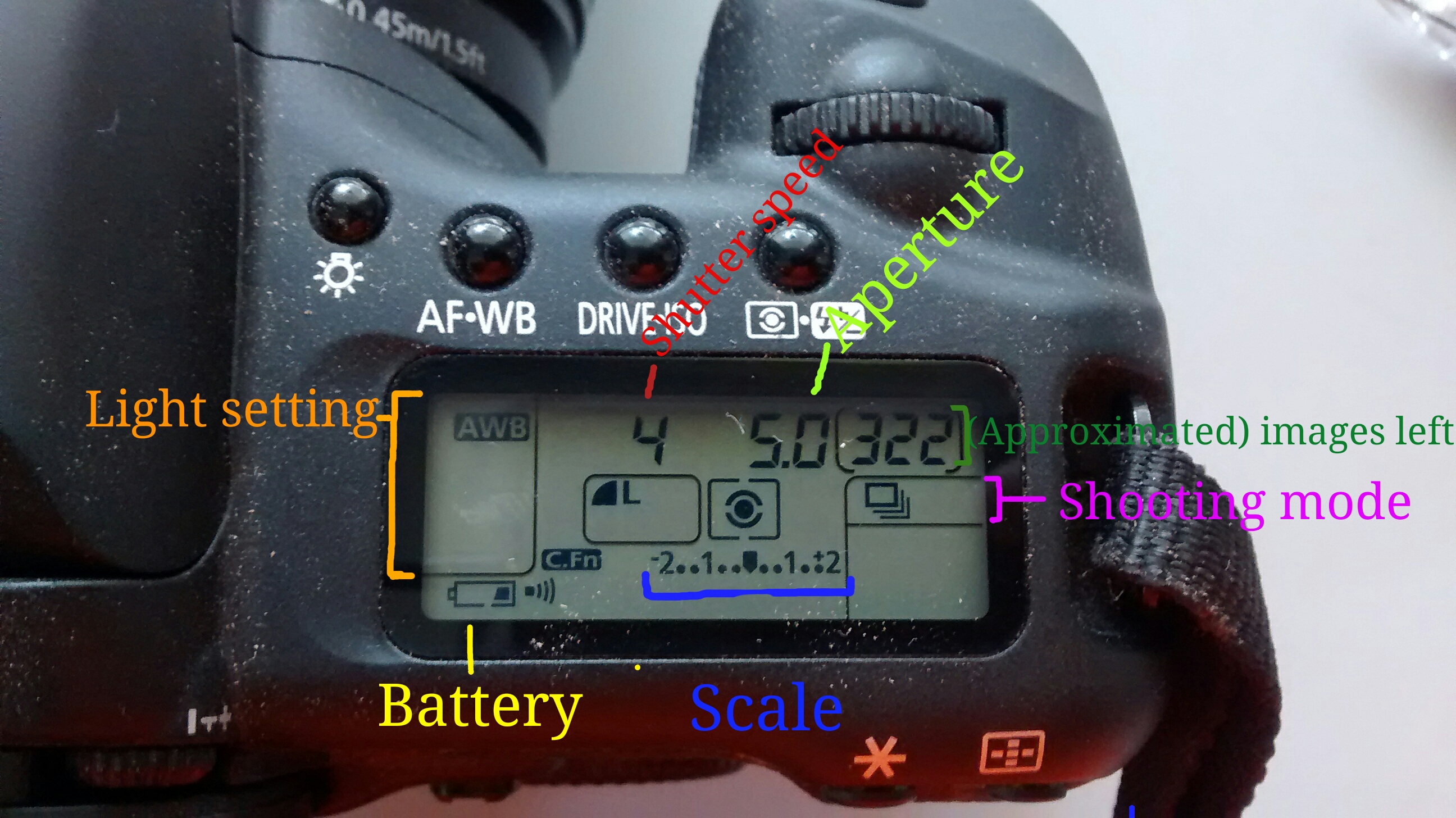 A Beginners Guide to a DSLR 13 Steps (with Pictures) Instructables