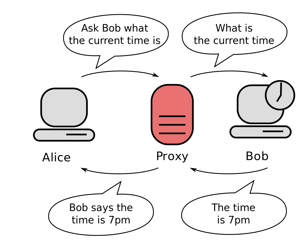 Bypass School, Work, Government or ANY Internet Filters
