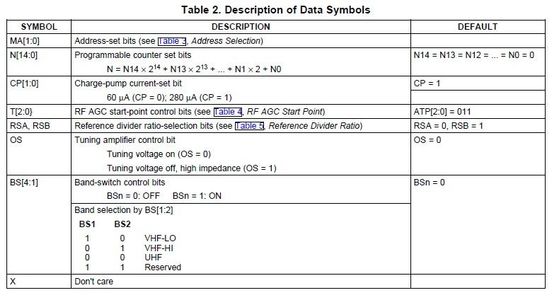 Programming the SN761662DBTR Digital TV Tuner
