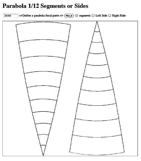 Parabola Plotting Web Pages