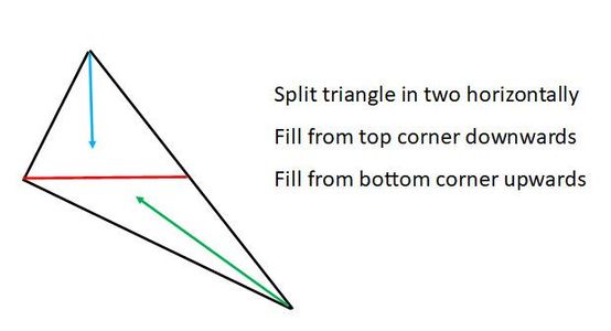Triangles