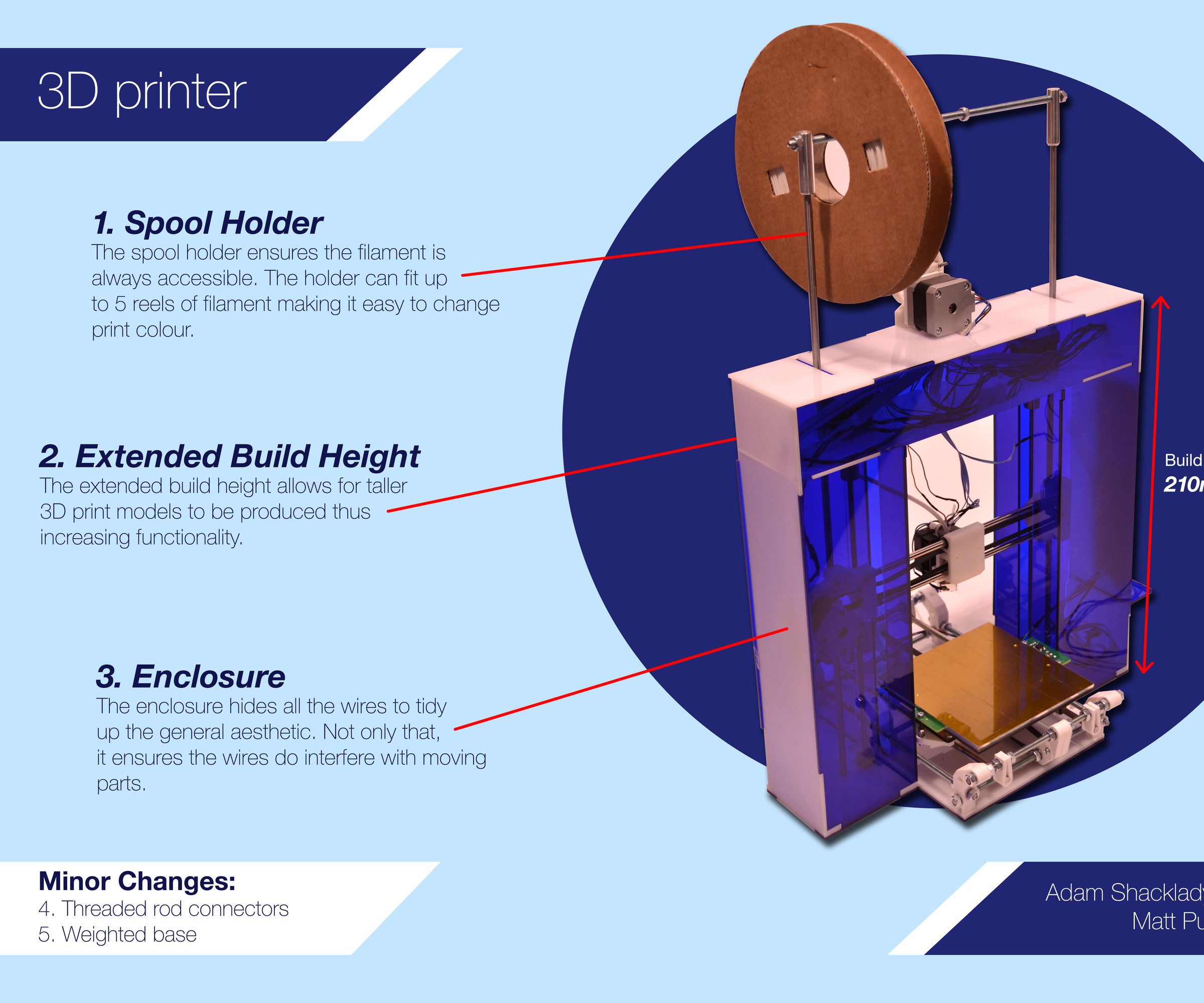 Reprap Pro Huxley Build and Redesign 
