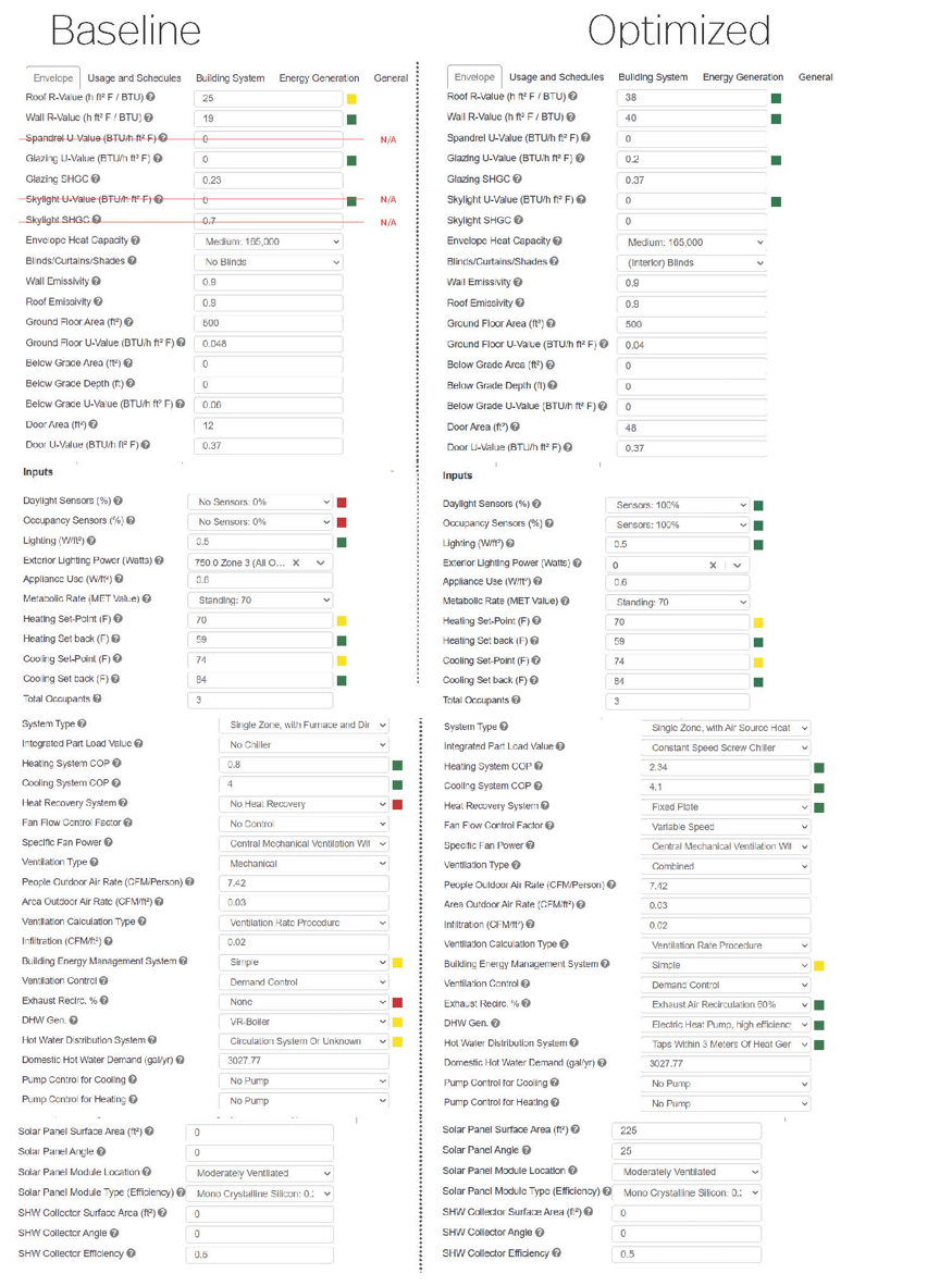 Design Refinement and Energy Optimization