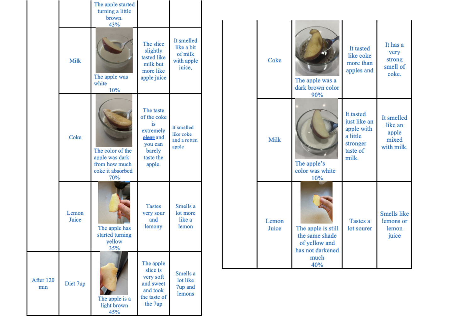 apple browning experiment application Data 2