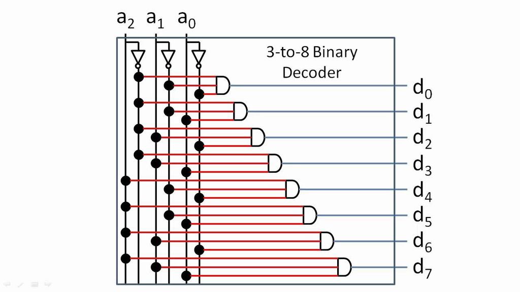 Binary Converter in Minecraft : 13 Steps - Instructables
