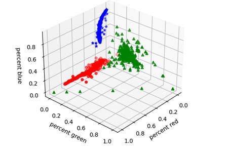 Calculating Piece Colour (Explanation)