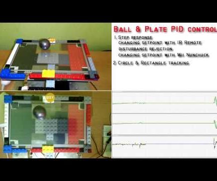 Ball and Plate Arduino PID Control
