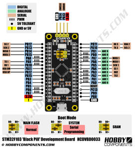 Blink On- Board LED Using HAL Programming.
