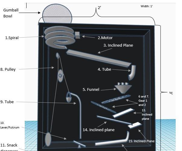 Rube Goldberg Gumball Vending Machine