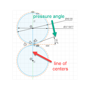 Background, Useful Terms to Know