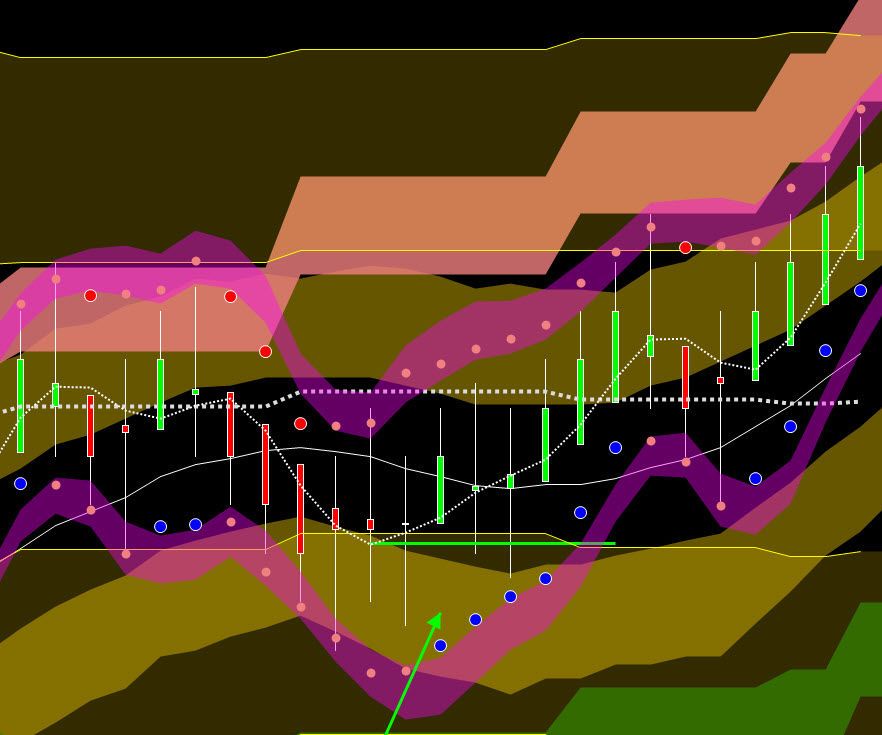 How to Trade S&p Futures