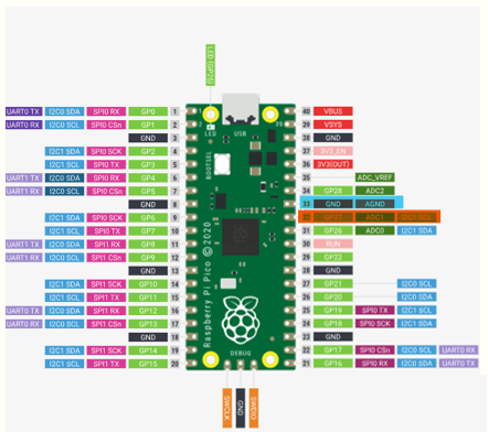 LDR Light Sensor on Raspberry Pi Pico : 3 Steps - Instructables