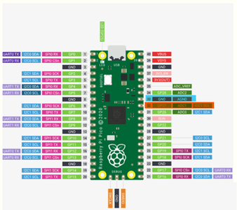 LDR Light Sensor on Raspberry Pi Pico : 3 Steps - Instructables