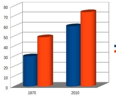 How To Make A Bar Graph in Libre Office
