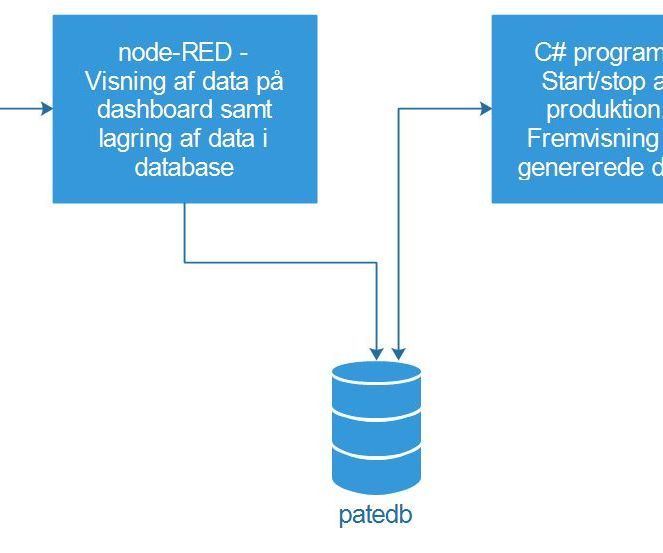 EAL-Industri4.0-RFID Dataopsamling Til Database