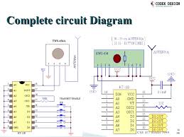Rf Transmitter and Receiver