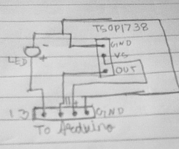 Remote Control LED.