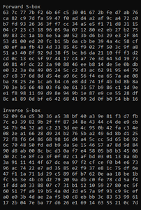 Rijndael Substitution Boxes