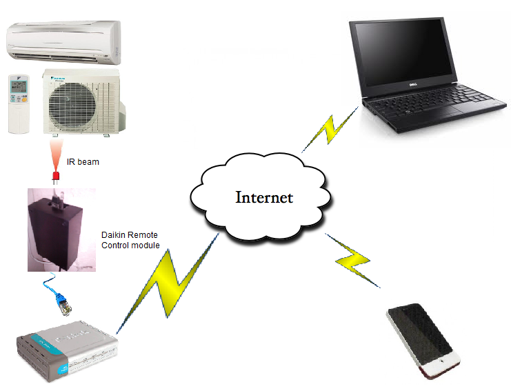 Control Daikin Air Conditioner Over the Internet