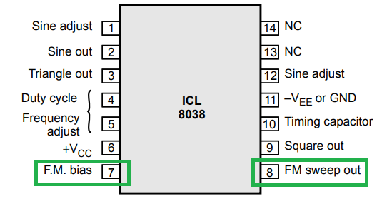 Frequency Modulation Bias and Frequency Modulation Sweep Input