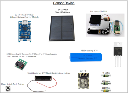 Needed for Sensor Device