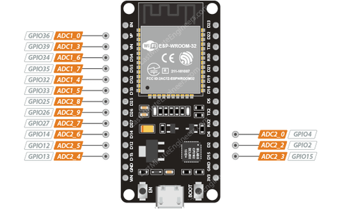 ESP32 ADC Pins
