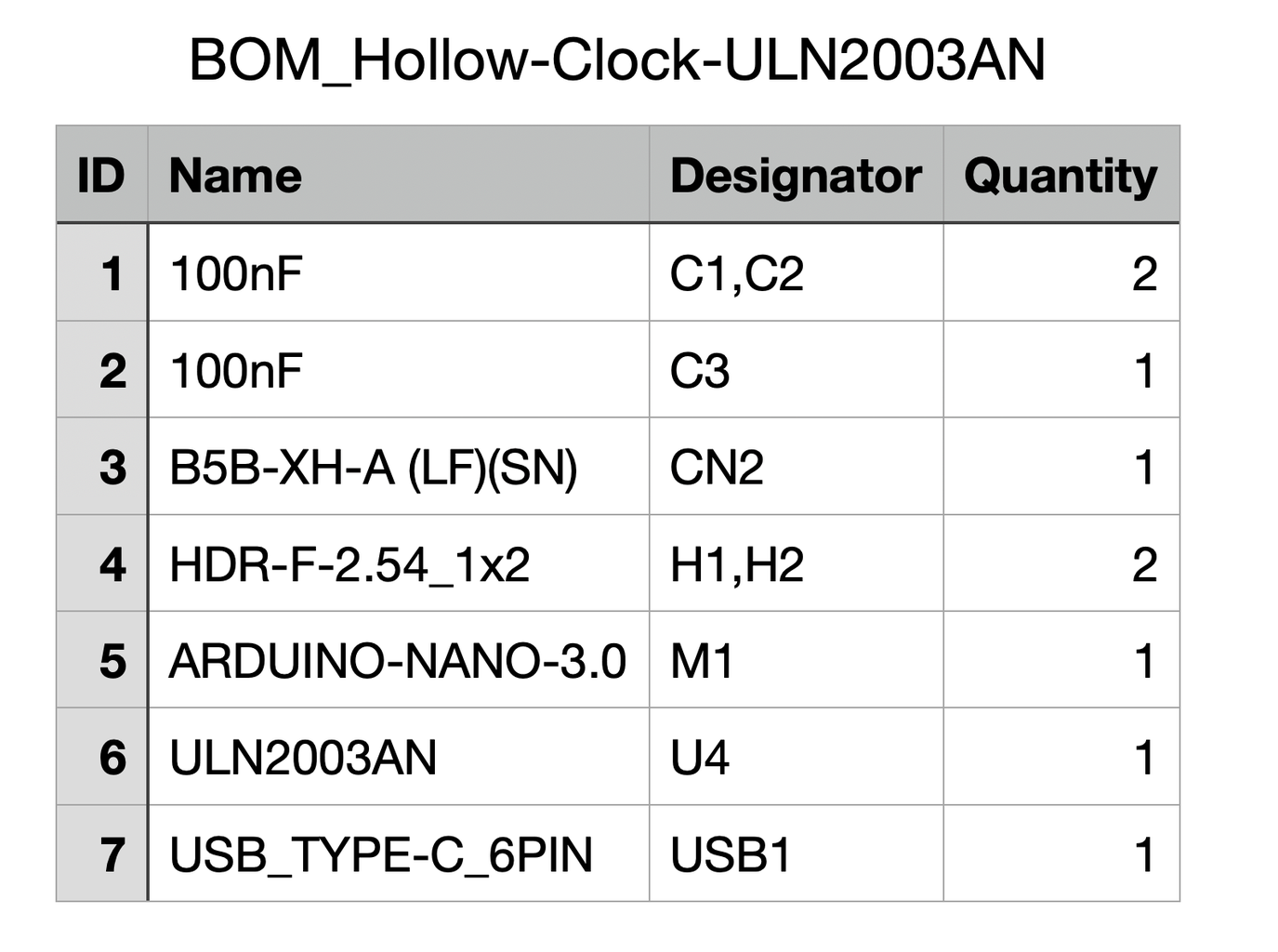 Printed Circuit Board (PCB)