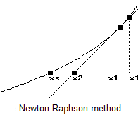How to Solve Equations