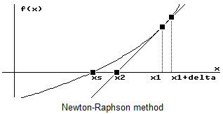 How to Solve Equations