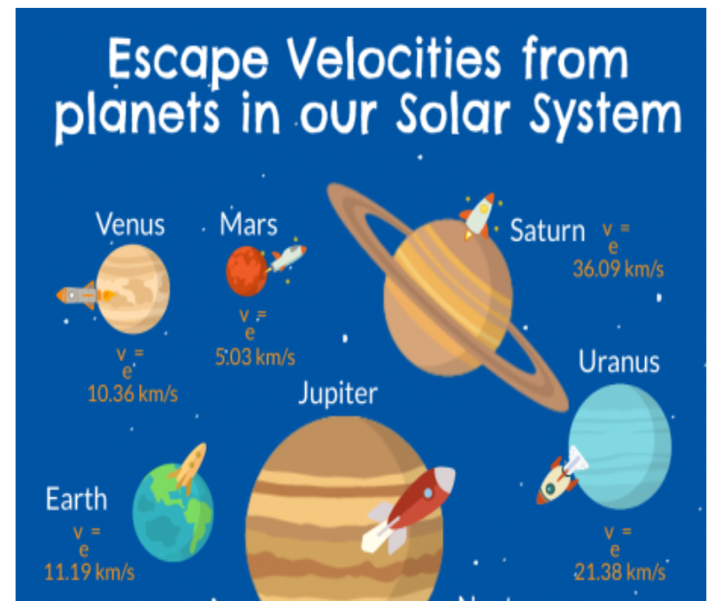 Python - Calculate Escape Velocity From Star/Planet/Black Hole