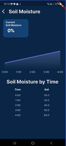 Flutter Application Design