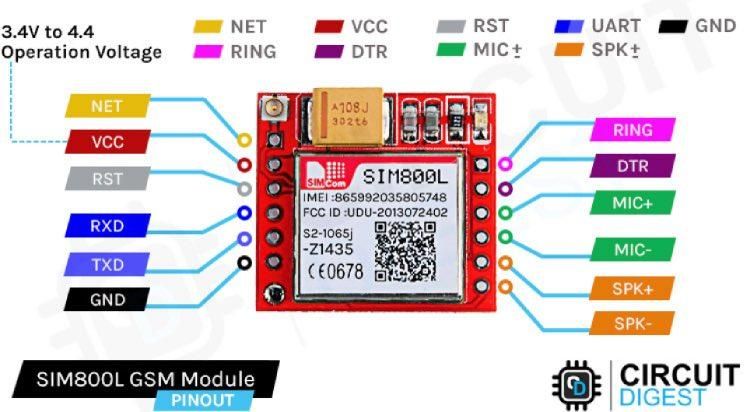 Interfacing SIM800L With Arduino Uno for GSM Communication : 7 Steps ...
