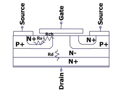 Basic Structure of Power MOS