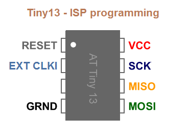 ATtiny Programmer Board (ArduinoUNO As ISP) : 19 Steps (with Pictures ...
