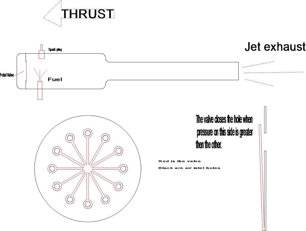 Make a Pulse Jet Engine, (Scanned From 1958 Plans) : 17 Steps ...