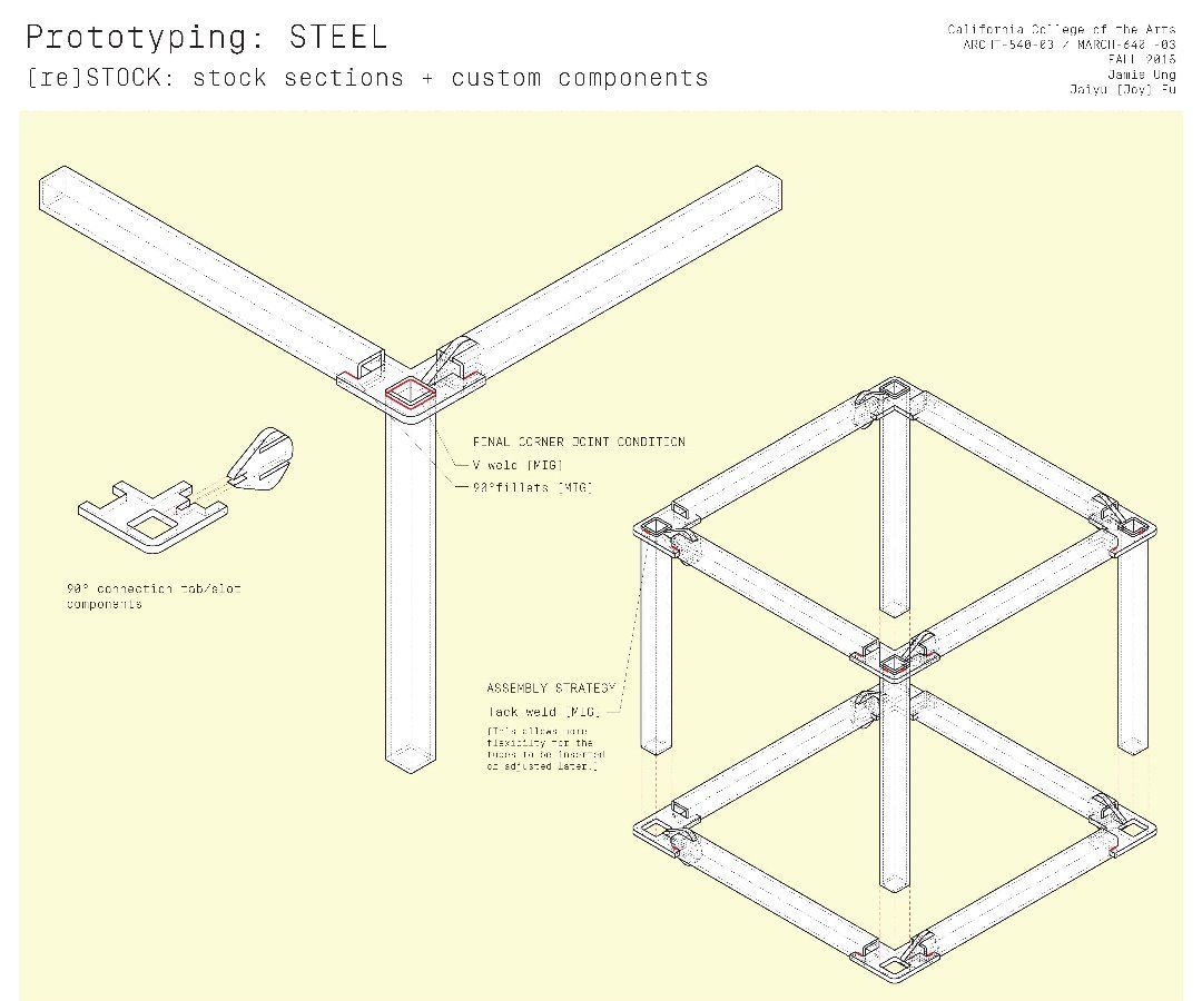 Assignment B-Restock by Jamie + Joy