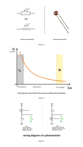 Circuitry & Sensors