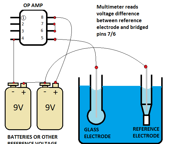 cheap DIY electronic pH meter