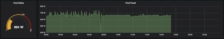 Historical Graphing With Grafana
