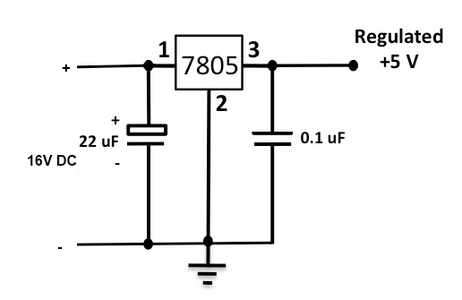 Operation of the Controller Unit