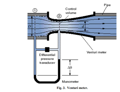 Venturi Vs. Orifice-Plate Flowmeter 