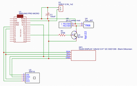 Sensing and Controlling the Humidity
