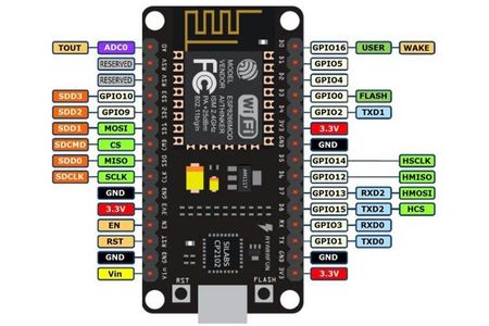 ESP8266 Node Mcu