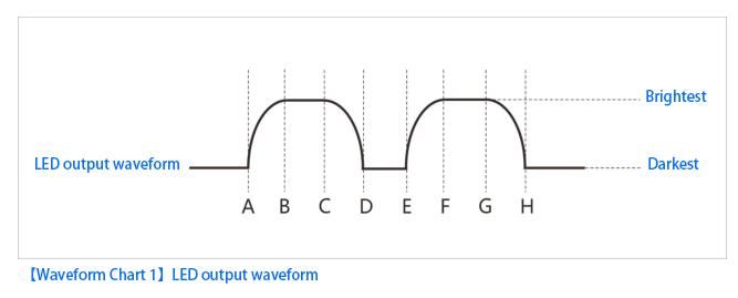 Breathing Effect Circuit