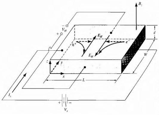 Measure Current and Voltage Using a Microcontroller || Voltage Divider ...